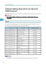 Предварительный просмотр 116 страницы Toshiba e-studio1105 Operating Instructions Manual