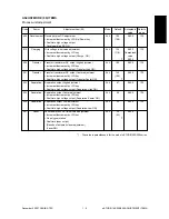 Preview for 17 page of Toshiba e-STUDIO160 Service Handbook