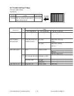 Preview for 180 page of Toshiba e-STUDIO160 Service Handbook