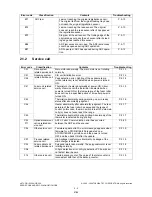 Preview for 22 page of Toshiba e-STUDIO163 Service Handbook