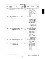 Preview for 67 page of Toshiba e-STUDIO163 Service Handbook