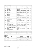 Preview for 30 page of Toshiba e-STUDIO163 Service Manual