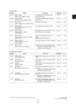 Preview for 31 page of Toshiba e-STUDIO163 Service Manual