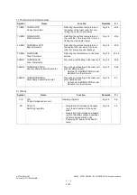 Preview for 32 page of Toshiba e-STUDIO163 Service Manual