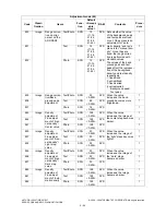 Preview for 46 page of Toshiba e-STUDIO165 Service Manual