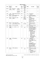 Preview for 58 page of Toshiba e-STUDIO165 Service Manual