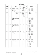 Preview for 72 page of Toshiba e-STUDIO165 Service Manual