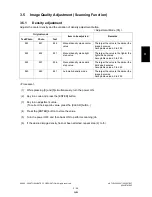 Preview for 167 page of Toshiba e-STUDIO165 Service Manual