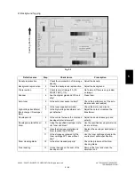 Preview for 247 page of Toshiba e-STUDIO165 Service Manual