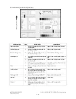 Preview for 254 page of Toshiba e-STUDIO165 Service Manual