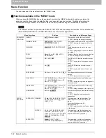 Preview for 124 page of Toshiba E-studio18 User Manual