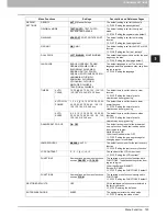 Preview for 125 page of Toshiba E-studio18 User Manual