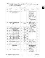 Preview for 43 page of Toshiba e-STUDIO181 Service Handbook