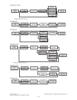 Preview for 56 page of Toshiba e-STUDIO181 Service Handbook