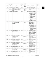 Preview for 75 page of Toshiba e-STUDIO181 Service Handbook