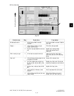 Preview for 195 page of Toshiba e-STUDIO181 Service Handbook