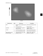 Preview for 197 page of Toshiba e-STUDIO181 Service Handbook