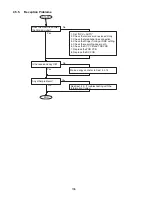 Preview for 106 page of Toshiba e-STUDIO190F Service Manual