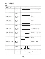 Preview for 197 page of Toshiba e-STUDIO190F Service Manual