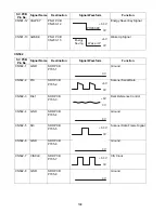 Preview for 198 page of Toshiba e-STUDIO190F Service Manual