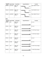 Preview for 199 page of Toshiba e-STUDIO190F Service Manual