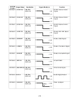 Preview for 205 page of Toshiba e-STUDIO190F Service Manual