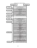 Preview for 282 page of Toshiba e-STUDIO190F Service Manual