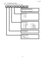 Preview for 27 page of Toshiba e-studio191f Service Manual