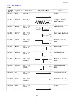 Preview for 71 page of Toshiba e-studio191f Service Manual