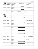 Preview for 73 page of Toshiba e-studio191f Service Manual