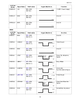 Preview for 74 page of Toshiba e-studio191f Service Manual