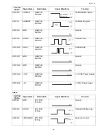 Preview for 76 page of Toshiba e-studio191f Service Manual