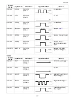 Preview for 77 page of Toshiba e-studio191f Service Manual