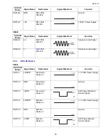 Preview for 78 page of Toshiba e-studio191f Service Manual