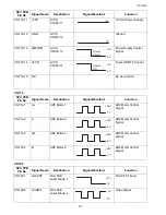 Preview for 81 page of Toshiba e-studio191f Service Manual