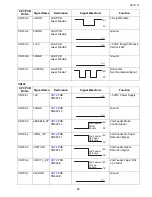 Preview for 82 page of Toshiba e-studio191f Service Manual