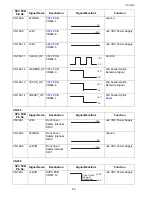 Preview for 83 page of Toshiba e-studio191f Service Manual