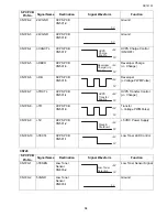 Preview for 84 page of Toshiba e-studio191f Service Manual