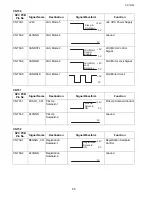 Preview for 85 page of Toshiba e-studio191f Service Manual