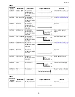 Preview for 86 page of Toshiba e-studio191f Service Manual