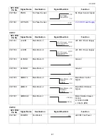 Preview for 87 page of Toshiba e-studio191f Service Manual