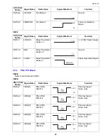 Preview for 88 page of Toshiba e-studio191f Service Manual