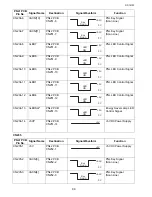 Preview for 89 page of Toshiba e-studio191f Service Manual