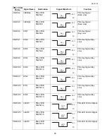 Preview for 90 page of Toshiba e-studio191f Service Manual