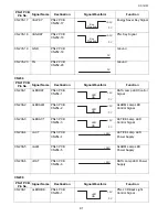 Preview for 91 page of Toshiba e-studio191f Service Manual