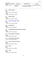 Preview for 92 page of Toshiba e-studio191f Service Manual