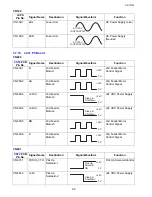 Preview for 93 page of Toshiba e-studio191f Service Manual