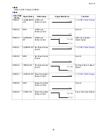 Preview for 94 page of Toshiba e-studio191f Service Manual