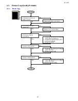 Preview for 97 page of Toshiba e-studio191f Service Manual