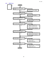 Preview for 98 page of Toshiba e-studio191f Service Manual